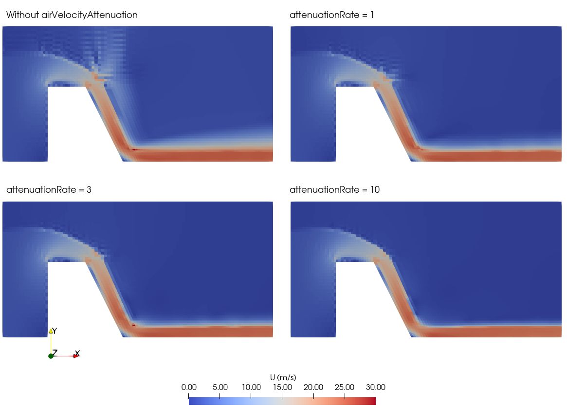 Attenuating spurious velocities in the air phase on free surface simulations