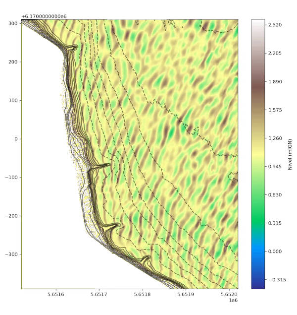 Near shore waves for one of the frequent scenarios.